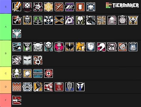 best rainbow six siege operators|rainbow six siege tier list maker.